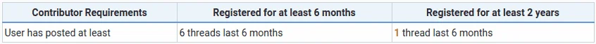 Contributor.png